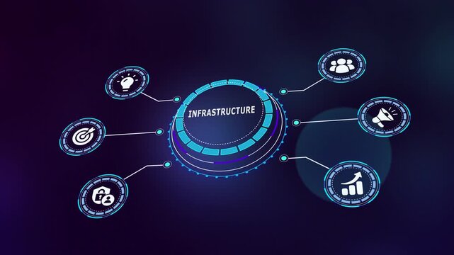 Digital infrastructure layout connecting core business functions like security, growth, and team management