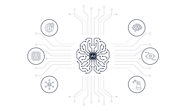 Isometric AI chip glowing at center, linked by circuit wires to hexagon icons for robotics, machine learning, computer vision, neural networks and automation on a futuristic data-flow tech background.