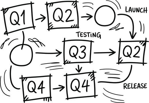 Business Quarterly Workflow Process