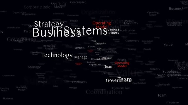 OPERATING MODEL Keywords Animation, Background, Loop
