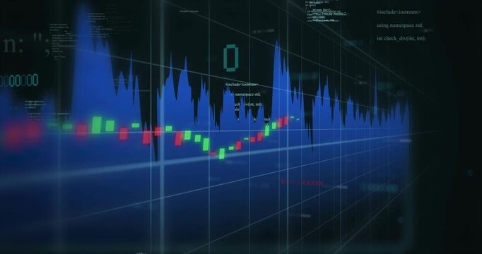 Timeline advancing, 3D market chart animating candles and waveform, showing market volatility