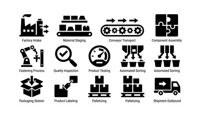 Manufacturing process icons: factory intake, material staging, conveyor transport, assembly