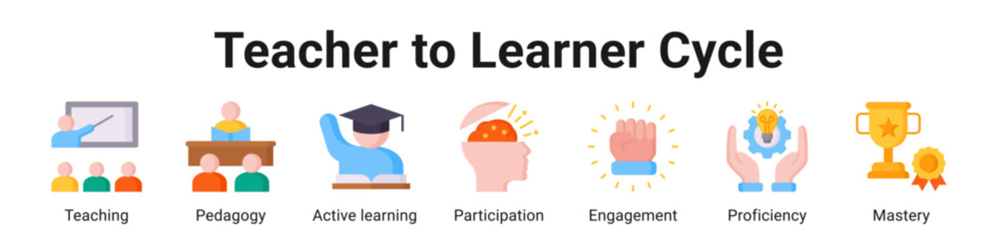 Teacher To Learner Cycle web banner icon vector illustration.