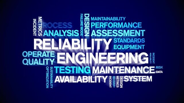 Reliability Engineering animated word cloud-text design animation tag kinetic typography seamless loop.