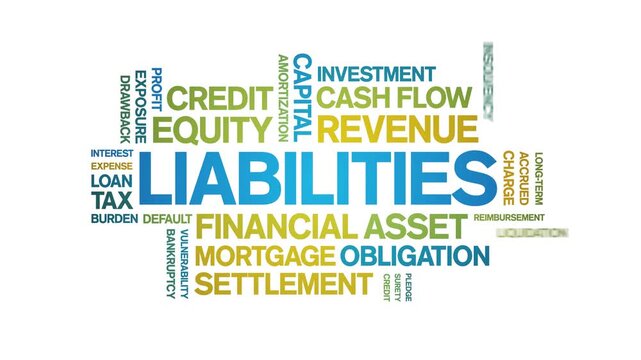 Liabilities animated word cloud-text design animation tag kinetic typography seamless loop.