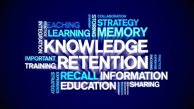 Knowledge Retention animated word cloud-text design animation tag kinetic typography seamless loop.