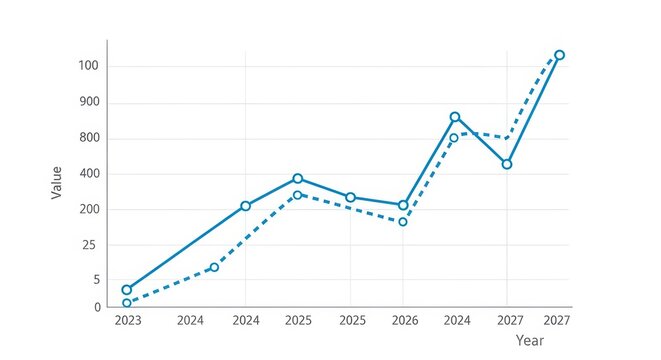 Line graph showing two data trends from 2023 to 2027 on a white background