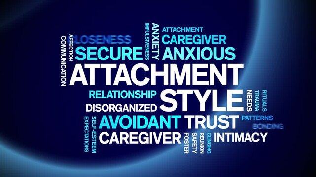 Attachment Style animated word cloud-text design animation tag kinetic typography seamless loop.