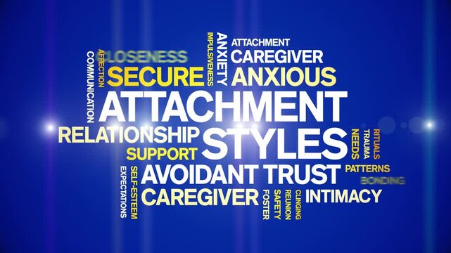 Attachment Styles animated word cloud-text design animation tag kinetic typography seamless loop.