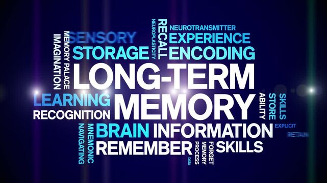 Long-Term Memory animated word cloud-text design animation tag kinetic typography seamless loop.