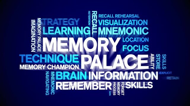 Memory Palace animated word cloud-text design animation tag kinetic typography seamless loop.