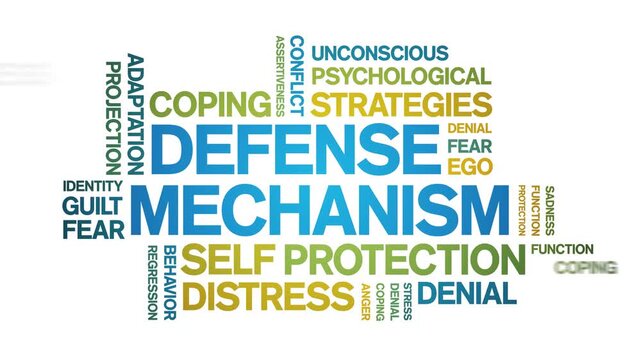 Defense Mechanism animated word cloud-text design animation tag kinetic typography seamless loop.