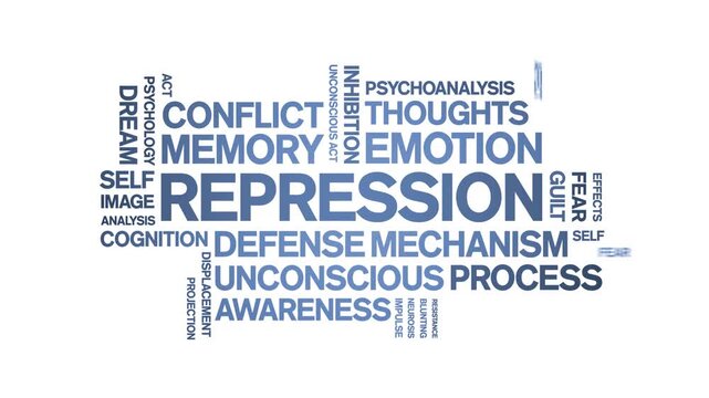 Repression animated word cloud-text design animation tag kinetic typography seamless loop.