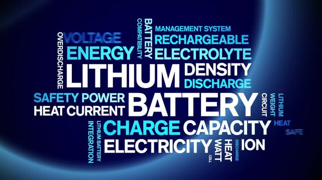 Lithium Battery animated word cloud-text design animation tag kinetic typography seamless loop.