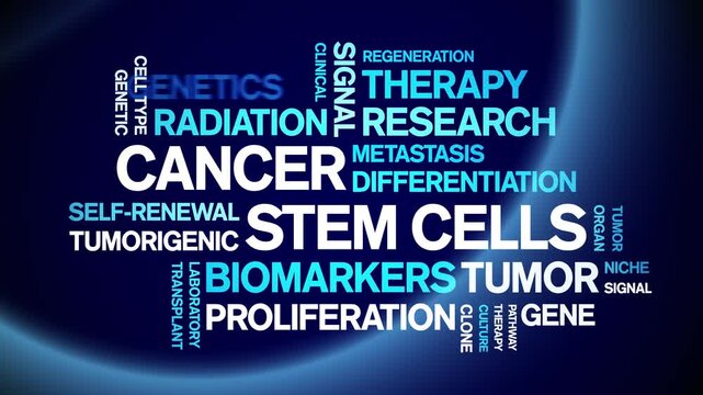 Cancer Stem Cells animated word cloud-text design animation tag kinetic typography seamless loop.