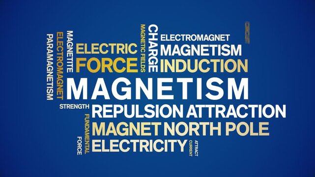 Magnetism animated word cloud-text design animation tag kinetic typography seamless loop.