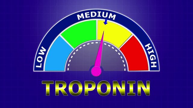 4K Animated Troponin Level Meter Increasing from Low to High Levels , Detecting Myocardial Injury and Heart Attack Risk.
