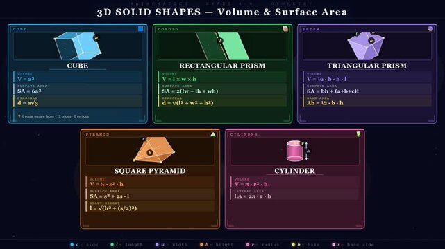 3D Solid Shapes Geometry Tutorial with Formulas and Animations, symbolizing mathematical education and problem-solving