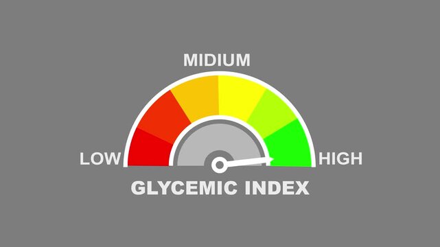 A glycemic index meter with a needle in the mid-range, set against a black background, effectively communicating carbohydrate impact and dietary choices. glycemic index text or word low and medium..