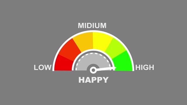 A colorful semi-circular gauge a needle pointing towards the MIDIUM" section indicating a moderate level of happiness against a stark.  happy level text or word low and medium to high meter concept. 