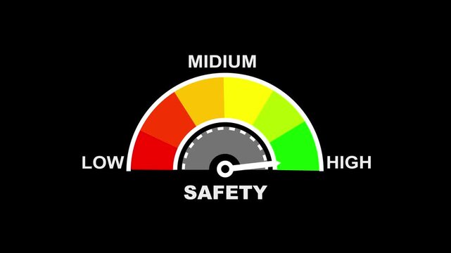 A semicircular gauge with a needle indicating a moderate level the word SAFETY below the dial on a black background representing a safety assessment. sefety level text or word low and medium to high..