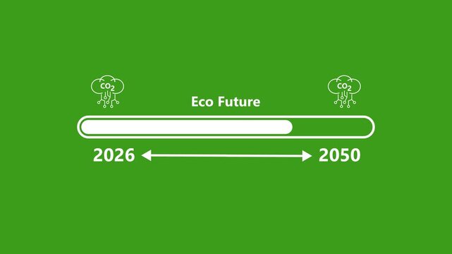 Eco Future Timeline Carbon Neutrality 2026 to 2050 Sustainability Goals Climate Change
