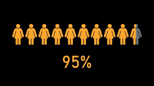 Female population statistics animation with female icon row showing ninety five percent progress transparent background alpha channel for demographic data visualization marketing analytics reports