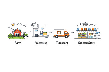 Naklejka premium Supply chain food diagrams. Simplified flow from farm to store shown with icons of fields, trucks, and shelves, calm editorial scene explaining food movement