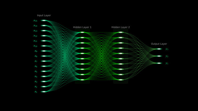 Editable Advanced Artificial Neural Network Architecture with High Dimensional Input Layers Representing Deep Learning Model and Intelligent Data Processing System on Dark Background