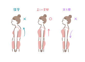 横から見た正しい姿勢と猫背と反り腰の女性の比較イラストセット