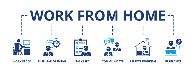 Work from home banner web icon vector illustration concept of wfh with icon of workspace, time management, task list, communicate, remote working and freelance