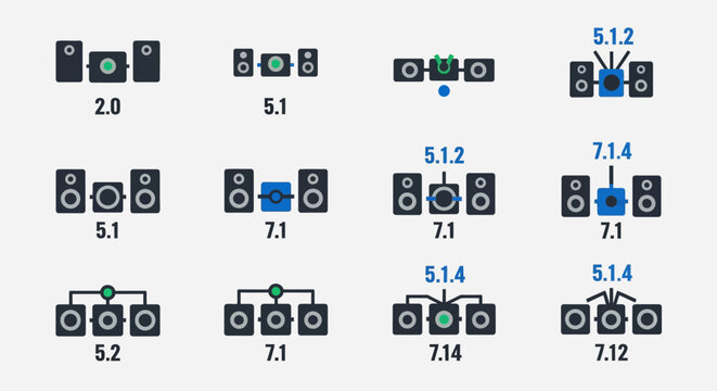 Home Theater Speaker System Configurations: 2.0 to 7.1.4 Channels