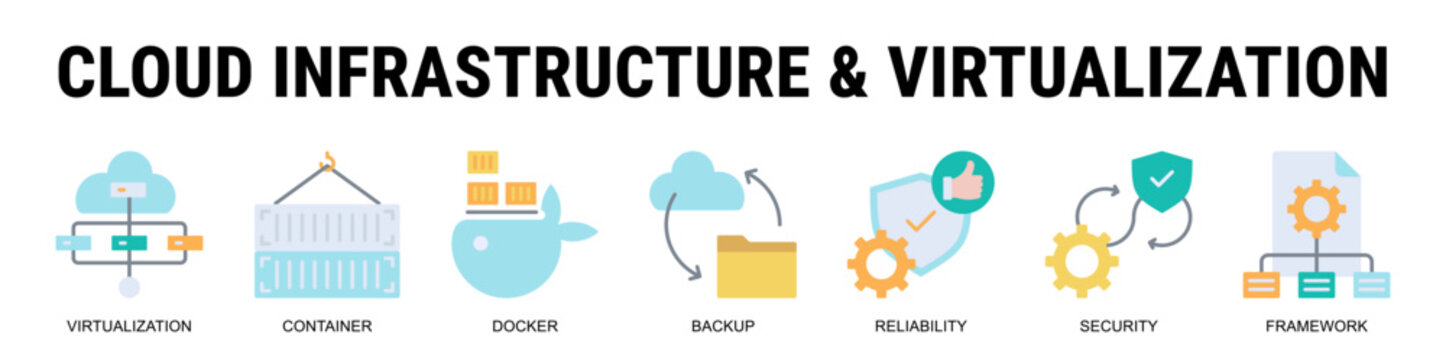 Building Resilient Cloud Systems With Virtualization, Container Orchestration, Backup Strategies, And Secure Scalable Infrastructure Frameworks.