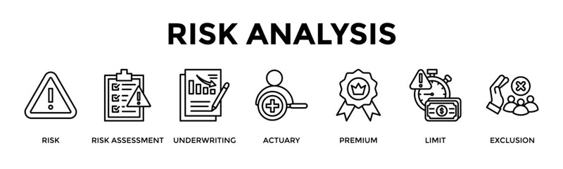 Obraz premium Risk Analysis Banner Web Icon Set Collection Pack Vector Illustration Concept For Risk, Risk Assessment, Underwriting, Actuary, Premium, Limit, Exclusion
