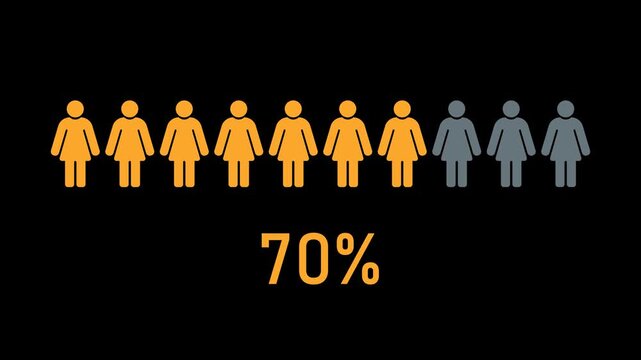 Female population statistics animation with female icon row showing 70 percent progress transparent background alpha channel infographic element for demographic data analysis marketing reports