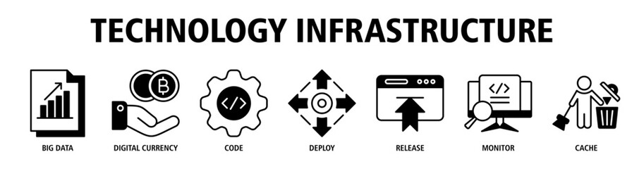 Technology Infrastructure web banner icon vector illustration concept with icons of big data, digital currency, coding, deployment, release management, monitoring, cache system. © benerbaner