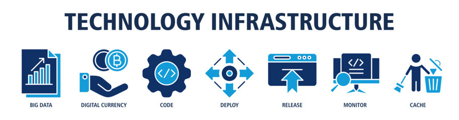 Technology Infrastructure web banner icon vector illustration concept with icons of big data, digital currency, coding, deployment, release management, monitoring, cache system. © benerbaner