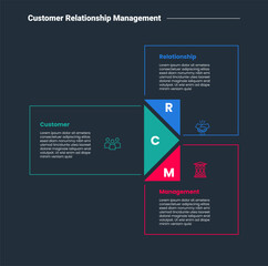 CRM customer relationship management infographic dark outline for slide presentation with creative box container circular with triangle badge union with 3 point list