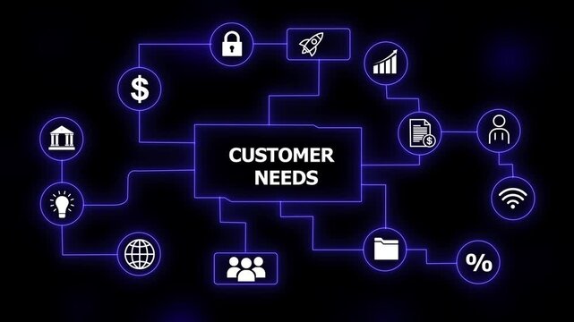 Customer needs flowchart with icons and neon blue lines, customer focus, customer satisfaction on a black background 4k animation video
