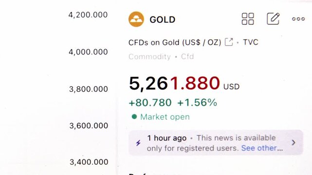 Gold price changing. Real time stock exchange gold price. Market open