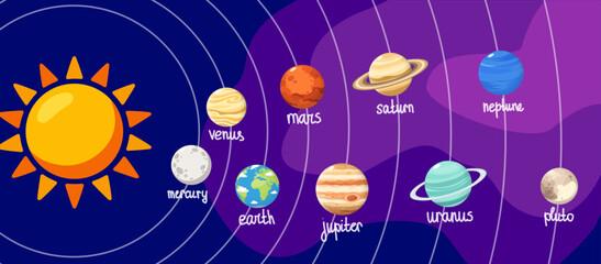 Solar System Diagram Vector Illustration With Orbit Lines Sun Planets Names Educational Space Poster © Yulia