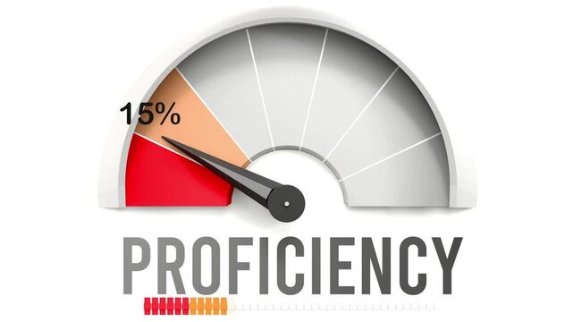 Proficiency meter showing falling values of proficiency. Diminishing to minimum, reaching zero, below the norm. Lack of proficiency. No AI, made by humans for humans.