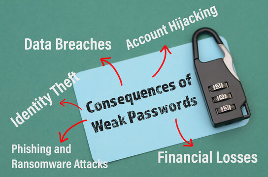 Cybersecurity Concept Depicted by Padlock and Weak Password Consequences