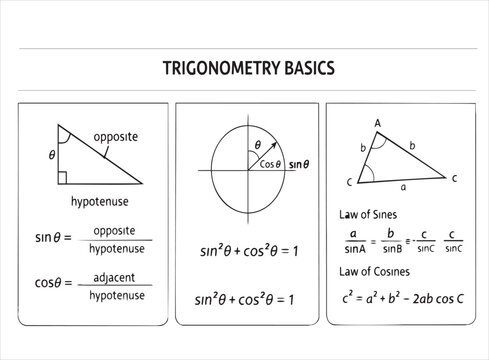 Trigonometry Basics &ndash; Simple Triangle and Unit Circle Diagram