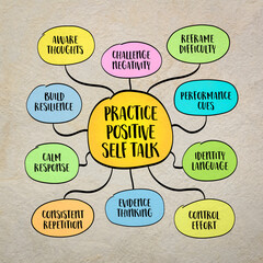 Practice positive self talk It builds resilience, improves endurance performance, supports healthy aging, and reinforces long-term consistency. Infographics mind map.