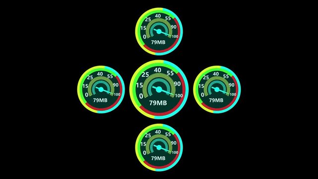 Five circular digital gauges arranged in a cross shape on a black background with varying colorful outer rings and cyan colored dials indicating 47 MB