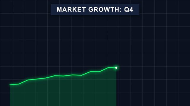 Market Growth Chart Increasing Trend Q4.