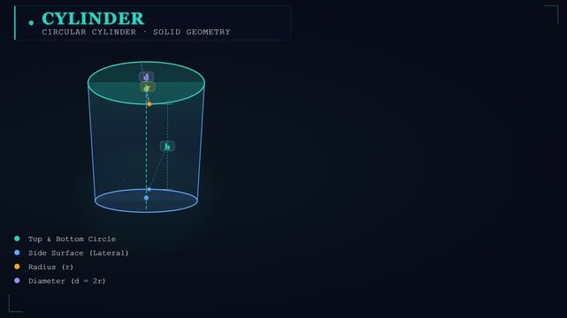 Cylinder Geometry Animation with Formulas and Dimensions, Dynamic 3D Visualization of Circular Cylinder, Educational Video on Solid Geometry, symbolizing mathematical precision and educational content
