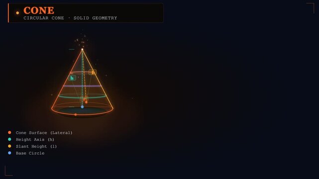 Dynamic 3D Cone Geometry Animation with Mathematical Formulas and Definitions, Displaying Volume, Base Area, Lateral Area, and Surface Area Calculations, symbolizing educational content and mathematic
