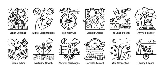 Obraz premium Set of twelve line art icons illustrating a journey from urban overload and digital disconnection to finding peace and connection with nature, isolated on a white background